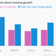 Image for article titled Right now, Indian CEOs are the most optimistic in the world